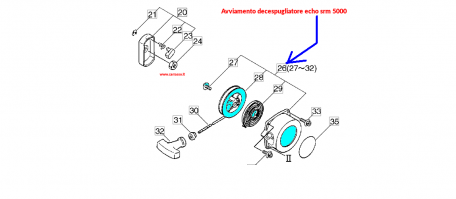 avviamentoechosrm5000carrasso1