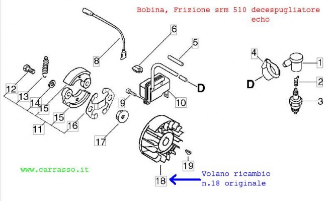 bobinasrm510carrasso1