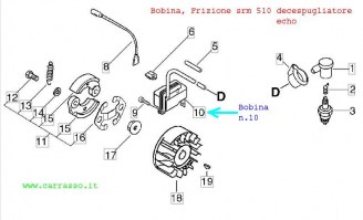 bobinasrm510carrasso