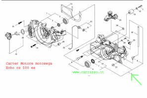cartermotoreechocs500carrasso