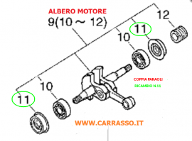 cuscinetti3108