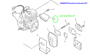 marmittapotatoreecho235carrasso5